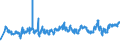 CN 02031915 /Exports /Unit = Prices (Euro/ton) /Partner: Croatia /Reporter: Eur27_2020 /02031915:Fresh or Chilled Bellies `streaky` and Cuts Thereof of Domestic Swine