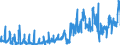 CN 02031990 /Exports /Unit = Prices (Euro/ton) /Partner: France /Reporter: Eur27_2020 /02031990:Fresh or Chilled Meat of Non-domestic Swine (Excl. Carcases and Half-carcases, Hams, Shoulders and Cuts Thereof, With Bone In)