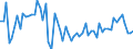 CN 02031990 /Exports /Unit = Prices (Euro/ton) /Partner: United Kingdom(Excluding Northern Ireland) /Reporter: Eur27_2020 /02031990:Fresh or Chilled Meat of Non-domestic Swine (Excl. Carcases and Half-carcases, Hams, Shoulders and Cuts Thereof, With Bone In)