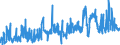 CN 02031990 /Exports /Unit = Prices (Euro/ton) /Partner: Luxembourg /Reporter: Eur27_2020 /02031990:Fresh or Chilled Meat of Non-domestic Swine (Excl. Carcases and Half-carcases, Hams, Shoulders and Cuts Thereof, With Bone In)