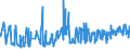 CN 02031990 /Exports /Unit = Prices (Euro/ton) /Partner: Switzerland /Reporter: Eur27_2020 /02031990:Fresh or Chilled Meat of Non-domestic Swine (Excl. Carcases and Half-carcases, Hams, Shoulders and Cuts Thereof, With Bone In)