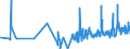 CN 02031990 /Exports /Unit = Prices (Euro/ton) /Partner: Gibraltar /Reporter: Eur27_2020 /02031990:Fresh or Chilled Meat of Non-domestic Swine (Excl. Carcases and Half-carcases, Hams, Shoulders and Cuts Thereof, With Bone In)