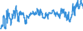 CN 02031990 /Exports /Unit = Prices (Euro/ton) /Partner: Slovakia /Reporter: Eur27_2020 /02031990:Fresh or Chilled Meat of Non-domestic Swine (Excl. Carcases and Half-carcases, Hams, Shoulders and Cuts Thereof, With Bone In)