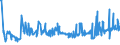 CN 02031990 /Exports /Unit = Prices (Euro/ton) /Partner: Slovenia /Reporter: Eur27_2020 /02031990:Fresh or Chilled Meat of Non-domestic Swine (Excl. Carcases and Half-carcases, Hams, Shoulders and Cuts Thereof, With Bone In)