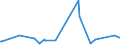 CN 02031990 /Exports /Unit = Prices (Euro/ton) /Partner: Montenegro /Reporter: Eur27_2020 /02031990:Fresh or Chilled Meat of Non-domestic Swine (Excl. Carcases and Half-carcases, Hams, Shoulders and Cuts Thereof, With Bone In)