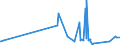 CN 02031990 /Exports /Unit = Prices (Euro/ton) /Partner: Congo /Reporter: Eur27_2020 /02031990:Fresh or Chilled Meat of Non-domestic Swine (Excl. Carcases and Half-carcases, Hams, Shoulders and Cuts Thereof, With Bone In)