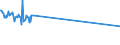 CN 02031990 /Exports /Unit = Prices (Euro/ton) /Partner: Mayotte /Reporter: Eur15 /02031990:Fresh or Chilled Meat of Non-domestic Swine (Excl. Carcases and Half-carcases, Hams, Shoulders and Cuts Thereof, With Bone In)
