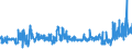 CN 02032110 /Exports /Unit = Prices (Euro/ton) /Partner: United Kingdom /Reporter: Eur27_2020 /02032110:Frozen Domestic Swine Carcases and Half-carcases