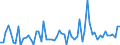 CN 02032110 /Exports /Unit = Prices (Euro/ton) /Partner: United Kingdom(Excluding Northern Ireland) /Reporter: Eur27_2020 /02032110:Frozen Domestic Swine Carcases and Half-carcases