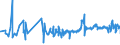 CN 02032110 /Exports /Unit = Prices (Euro/ton) /Partner: Luxembourg /Reporter: Eur27_2020 /02032110:Frozen Domestic Swine Carcases and Half-carcases