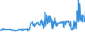 CN 02032110 /Exports /Unit = Prices (Euro/ton) /Partner: Norway /Reporter: Eur27_2020 /02032110:Frozen Domestic Swine Carcases and Half-carcases