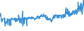 CN 02032110 /Exports /Unit = Prices (Euro/ton) /Partner: Switzerland /Reporter: Eur27_2020 /02032110:Frozen Domestic Swine Carcases and Half-carcases