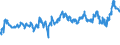 CN 02032110 /Exports /Unit = Prices (Euro/ton) /Partner: Latvia /Reporter: Eur27_2020 /02032110:Frozen Domestic Swine Carcases and Half-carcases