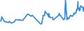 CN 02032110 /Exports /Unit = Prices (Euro/ton) /Partner: Montenegro /Reporter: Eur27_2020 /02032110:Frozen Domestic Swine Carcases and Half-carcases