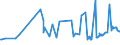 CN 02032110 /Exports /Unit = Prices (Euro/ton) /Partner: Serbia /Reporter: Eur27_2020 /02032110:Frozen Domestic Swine Carcases and Half-carcases