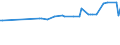 CN 02032110 /Exports /Unit = Prices (Euro/ton) /Partner: Egypt /Reporter: Eur27_2020 /02032110:Frozen Domestic Swine Carcases and Half-carcases