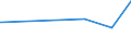CN 02032110 /Exports /Unit = Prices (Euro/ton) /Partner: Mali /Reporter: Eur27_2020 /02032110:Frozen Domestic Swine Carcases and Half-carcases