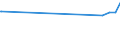 CN 02032110 /Exports /Unit = Prices (Euro/ton) /Partner: Niger /Reporter: Eur27_2020 /02032110:Frozen Domestic Swine Carcases and Half-carcases