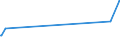 CN 02032110 /Exports /Unit = Prices (Euro/ton) /Partner: Senegal /Reporter: Eur27_2020 /02032110:Frozen Domestic Swine Carcases and Half-carcases