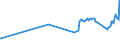 CN 02032110 /Exports /Unit = Prices (Euro/ton) /Partner: Guinea /Reporter: Eur27_2020 /02032110:Frozen Domestic Swine Carcases and Half-carcases