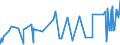 CN 02032110 /Exports /Unit = Prices (Euro/ton) /Partner: Gabon /Reporter: Eur27_2020 /02032110:Frozen Domestic Swine Carcases and Half-carcases