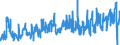 CN 02032211 /Exports /Unit = Prices (Euro/ton) /Partner: Germany /Reporter: Eur27_2020 /02032211:Frozen Hams and Cuts Thereof of Domestic Swine, With Bone In