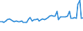 CN 02032211 /Exports /Unit = Prices (Euro/ton) /Partner: United Kingdom(Excluding Northern Ireland) /Reporter: Eur27_2020 /02032211:Frozen Hams and Cuts Thereof of Domestic Swine, With Bone In