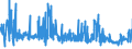 CN 02032211 /Exports /Unit = Prices (Euro/ton) /Partner: Belgium /Reporter: Eur27_2020 /02032211:Frozen Hams and Cuts Thereof of Domestic Swine, With Bone In