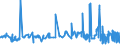 CN 02032211 /Exports /Unit = Prices (Euro/ton) /Partner: Finland /Reporter: Eur27_2020 /02032211:Frozen Hams and Cuts Thereof of Domestic Swine, With Bone In