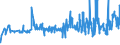 CN 02032211 /Exports /Unit = Prices (Euro/ton) /Partner: Estonia /Reporter: Eur27_2020 /02032211:Frozen Hams and Cuts Thereof of Domestic Swine, With Bone In