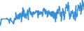 CN 02032211 /Exports /Unit = Prices (Euro/ton) /Partner: Poland /Reporter: Eur27_2020 /02032211:Frozen Hams and Cuts Thereof of Domestic Swine, With Bone In