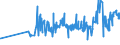 CN 02032211 /Exports /Unit = Prices (Euro/ton) /Partner: Cape Verde /Reporter: Eur27_2020 /02032211:Frozen Hams and Cuts Thereof of Domestic Swine, With Bone In