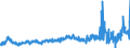 CN 02032219 /Exports /Unit = Prices (Euro/ton) /Partner: France /Reporter: Eur27_2020 /02032219:Frozen Shoulders and Cuts Thereof of Domestic Swine, With Bone In