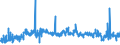 CN 02032219 /Exports /Unit = Prices (Euro/ton) /Partner: Netherlands /Reporter: Eur27_2020 /02032219:Frozen Shoulders and Cuts Thereof of Domestic Swine, With Bone In