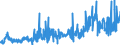 CN 02032219 /Exports /Unit = Prices (Euro/ton) /Partner: Germany /Reporter: Eur27_2020 /02032219:Frozen Shoulders and Cuts Thereof of Domestic Swine, With Bone In