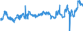 CN 02032219 /Exports /Unit = Prices (Euro/ton) /Partner: Italy /Reporter: Eur27_2020 /02032219:Frozen Shoulders and Cuts Thereof of Domestic Swine, With Bone In