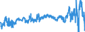 CN 02032219 /Exports /Unit = Prices (Euro/ton) /Partner: United Kingdom /Reporter: Eur27_2020 /02032219:Frozen Shoulders and Cuts Thereof of Domestic Swine, With Bone In