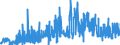 CN 02032219 /Exports /Unit = Prices (Euro/ton) /Partner: Portugal /Reporter: Eur27_2020 /02032219:Frozen Shoulders and Cuts Thereof of Domestic Swine, With Bone In