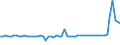 CN 02032219 /Exports /Unit = Prices (Euro/ton) /Partner: United Kingdom(Northern Ireland) /Reporter: Eur27_2020 /02032219:Frozen Shoulders and Cuts Thereof of Domestic Swine, With Bone In