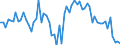 CN 02032219 /Exports /Unit = Prices (Euro/ton) /Partner: United Kingdom(Excluding Northern Ireland) /Reporter: Eur27_2020 /02032219:Frozen Shoulders and Cuts Thereof of Domestic Swine, With Bone In