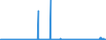 CN 02032219 /Exports /Unit = Prices (Euro/ton) /Partner: Belgium /Reporter: Eur27_2020 /02032219:Frozen Shoulders and Cuts Thereof of Domestic Swine, With Bone In