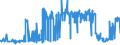 CN 02032219 /Exports /Unit = Prices (Euro/ton) /Partner: Luxembourg /Reporter: Eur27_2020 /02032219:Frozen Shoulders and Cuts Thereof of Domestic Swine, With Bone In