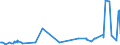 CN 02032219 /Exports /Unit = Prices (Euro/ton) /Partner: Canary /Reporter: Eur27_2020 /02032219:Frozen Shoulders and Cuts Thereof of Domestic Swine, With Bone In