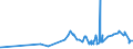 CN 02032219 /Exports /Unit = Prices (Euro/ton) /Partner: Norway /Reporter: Eur27_2020 /02032219:Frozen Shoulders and Cuts Thereof of Domestic Swine, With Bone In