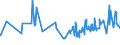 CN 02032219 /Exports /Unit = Prices (Euro/ton) /Partner: Gibraltar /Reporter: Eur27_2020 /02032219:Frozen Shoulders and Cuts Thereof of Domestic Swine, With Bone In
