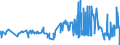 CN 02032219 /Exports /Unit = Prices (Euro/ton) /Partner: Malta /Reporter: Eur27_2020 /02032219:Frozen Shoulders and Cuts Thereof of Domestic Swine, With Bone In