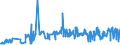 CN 02032219 /Exports /Unit = Prices (Euro/ton) /Partner: Estonia /Reporter: Eur27_2020 /02032219:Frozen Shoulders and Cuts Thereof of Domestic Swine, With Bone In