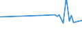 CN 02032219 /Exports /Unit = Prices (Euro/ton) /Partner: Azerbaijan /Reporter: Eur27_2020 /02032219:Frozen Shoulders and Cuts Thereof of Domestic Swine, With Bone In