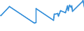 CN 02032219 /Exports /Unit = Prices (Euro/ton) /Partner: Morocco /Reporter: Eur27_2020 /02032219:Frozen Shoulders and Cuts Thereof of Domestic Swine, With Bone In