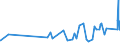 CN 02032219 /Exports /Unit = Prices (Euro/ton) /Partner: Guinea /Reporter: Eur27_2020 /02032219:Frozen Shoulders and Cuts Thereof of Domestic Swine, With Bone In